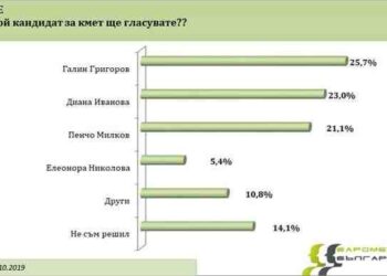 Защо само Галин Григоров от ВМРО може да победи ГЕРБ