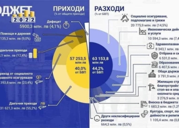 Депутатите от ПП от Русе: Бюджетът е инвестиционен, устойчив и социален