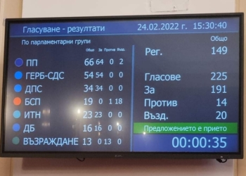 Десислава Атанасова: Парламентът прие декларация за подкрепа на Украйна въпреки БСП и Възраждане