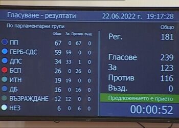 Кабинетът „Петков“ падна, какво следва оттук нататък