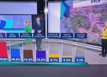 „Алфа Рисърч“: За кмет на Русе води Пенчо Милков, следван от Иван Иванов