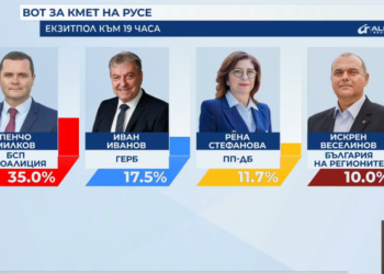 Пенчо Милков, Иван Иванов и Рена Стефанова с първи коментари /ВИДЕО/