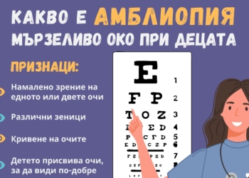 Стартира третото издание на общинската програма „Да опазим очите на децата“