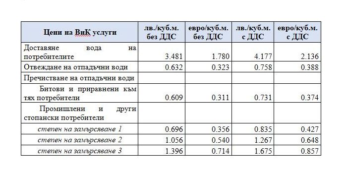 Русе Медиа - За да знаеш повече Русе Медиа - За да знаеш повече