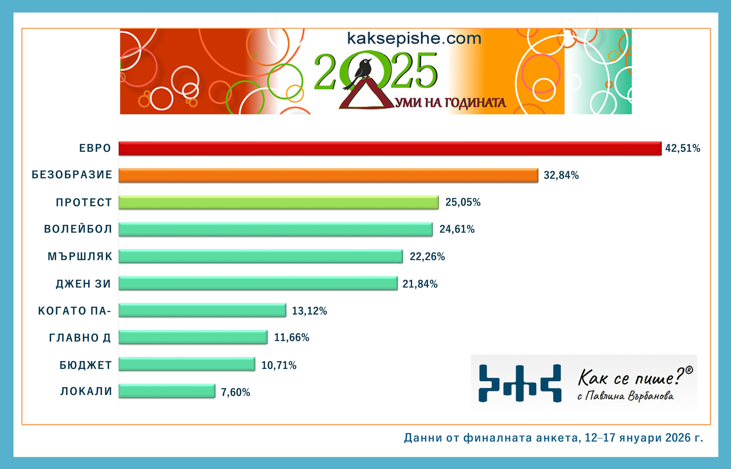 Русе Медиа - За да знаеш повече Русе Медиа - За да знаеш повече