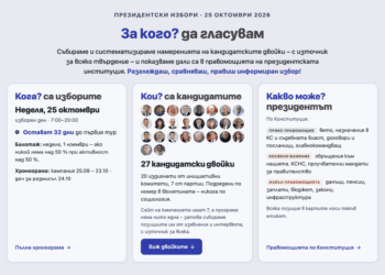 27 кандидатски двойки на едно място: безплатен инструмент показва дали обещанията им са в правомощията на президента
