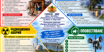 Русе Медиа - За да знаеш повече Пожарната в Русенско ще разяснява какво се прави при бедствие /ГРАФИК по общини/